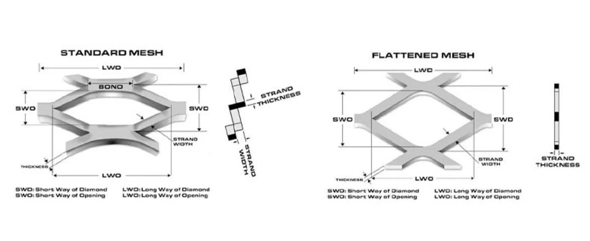 Expanded aluminum wire mesh